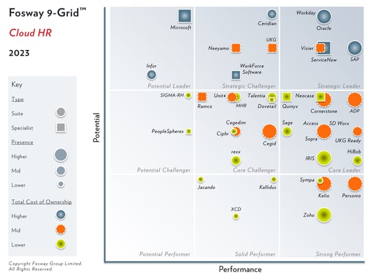 2023 Fosway 9-Grid - Cloud HR