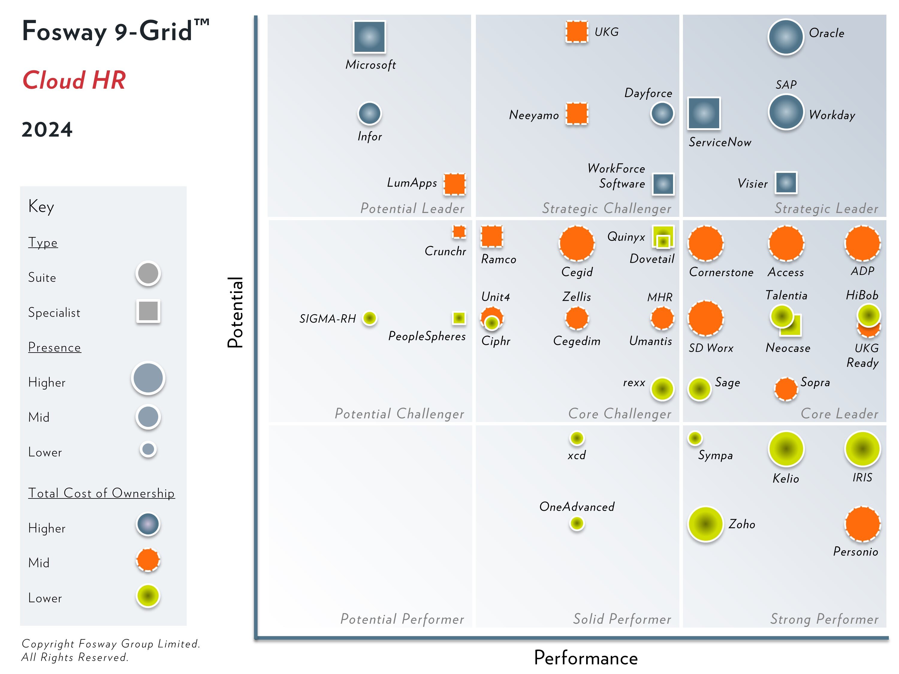 2024 Fosway 9-Grid - Cloud HR