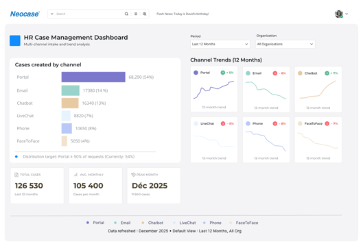 ENG Gestion des demandes RH