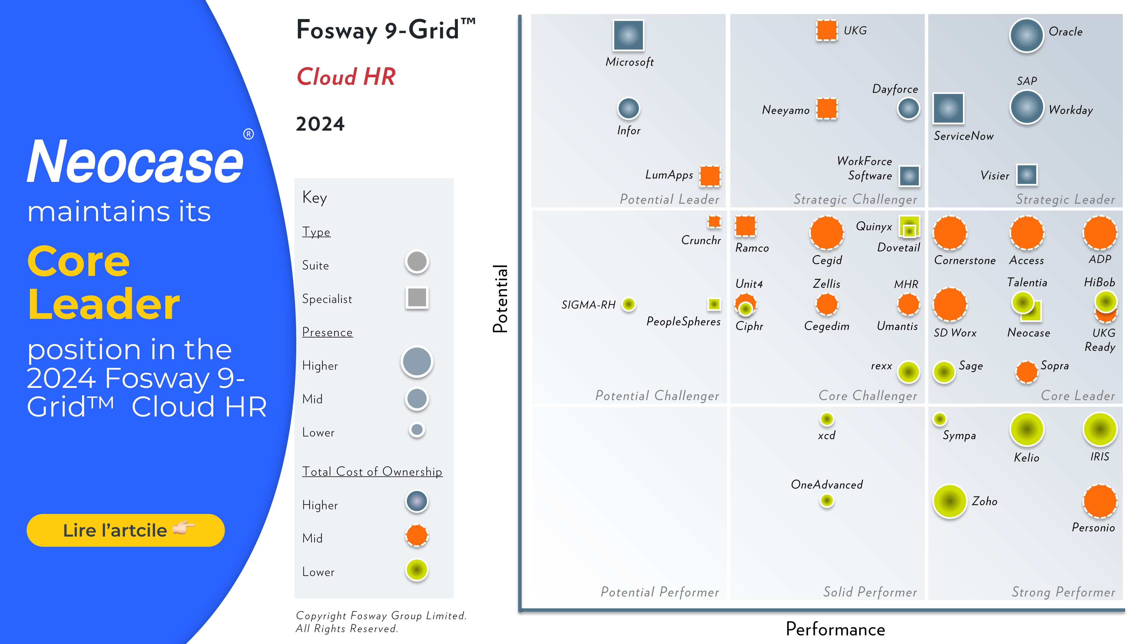 Fosway 2024 - vignette