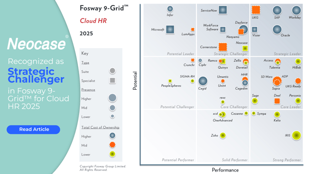 Neocase Recognized as Strategic Challenger in Fosway 9-Grid™ for Cloud HR 2025