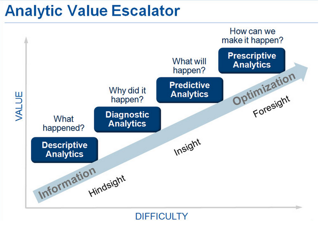 AnalyticValueEscalator