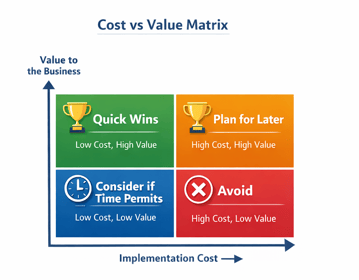 Matrice cout valeur EN