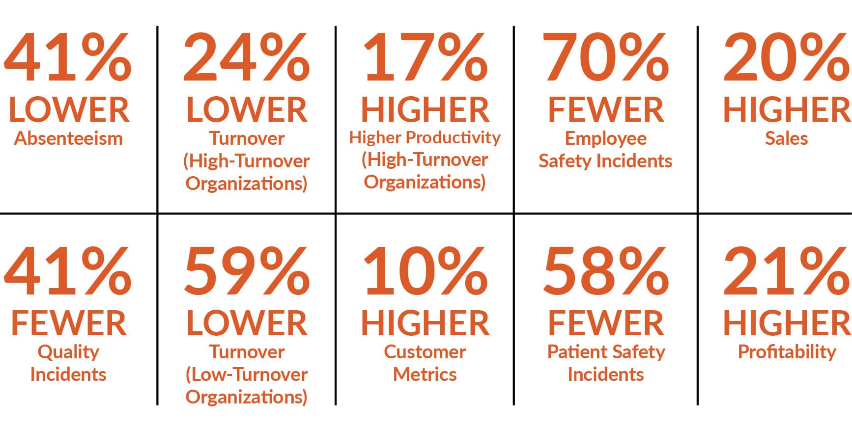 Gallup Employee Engagement Metrics 2020.04.21