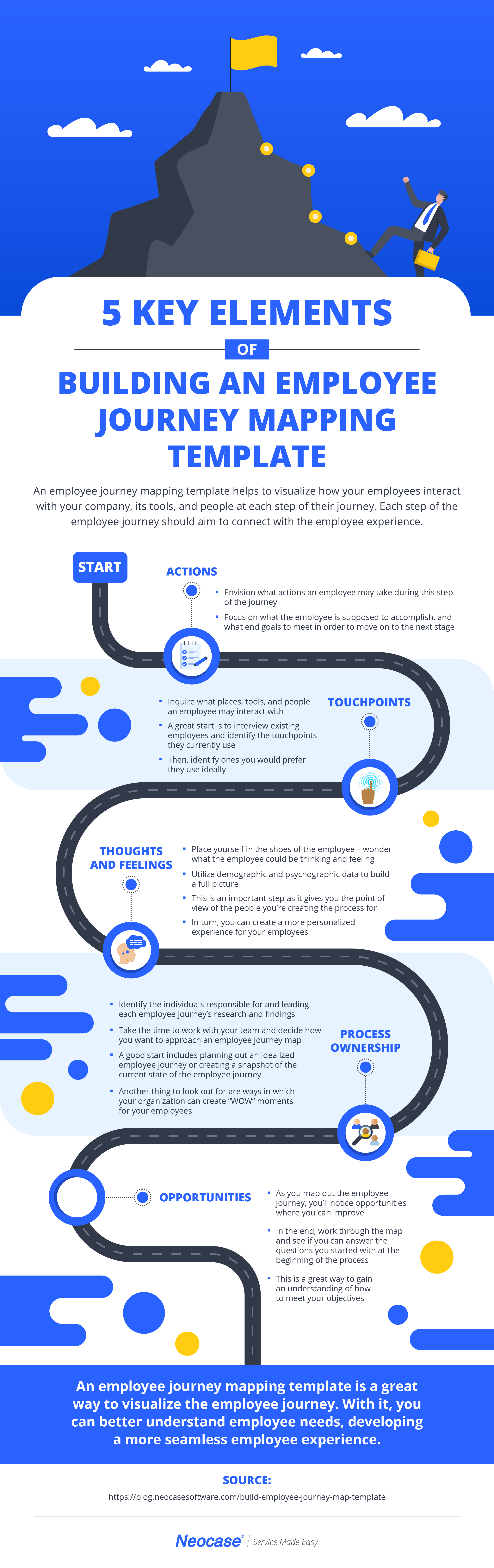 employee journey mapping 5 key elements infograph