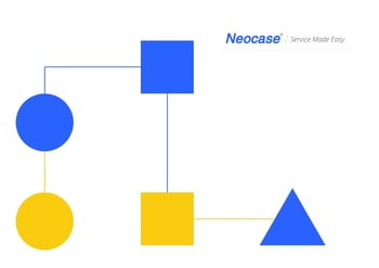 graph onboarding neocase-1