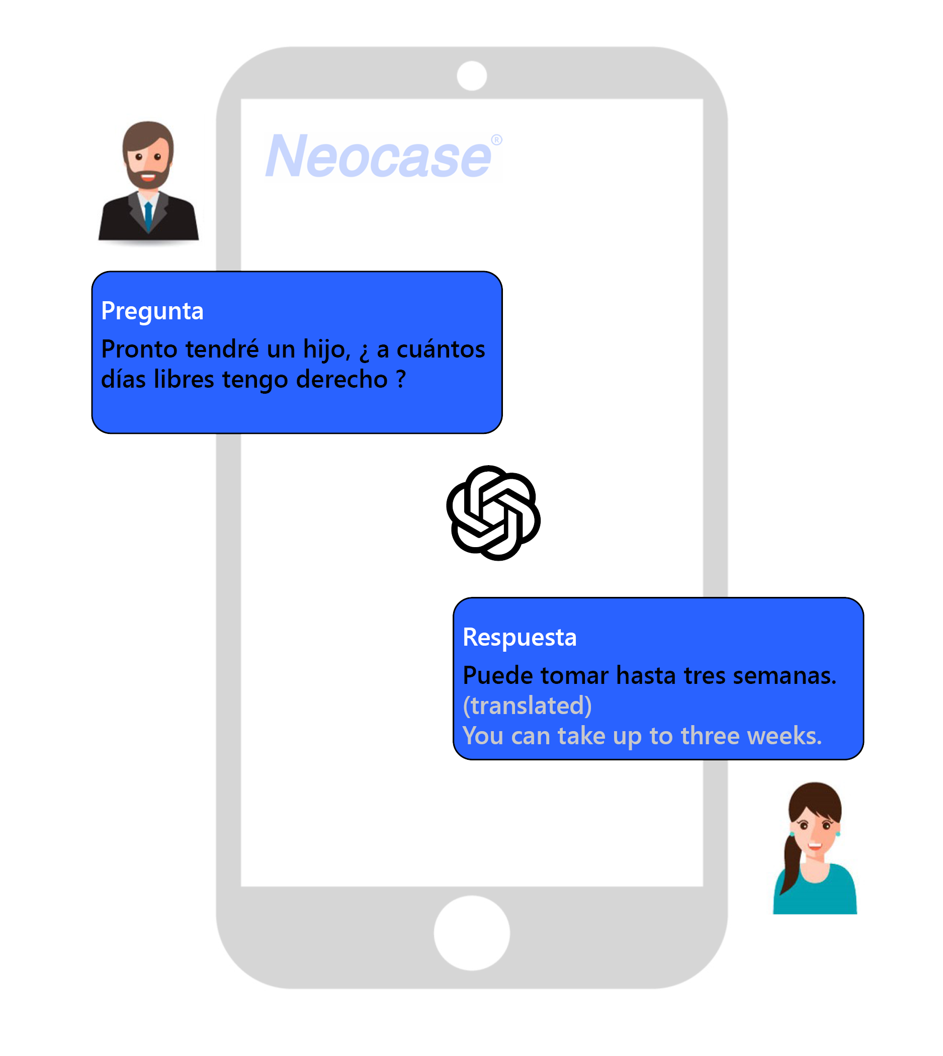 Unlocking HR Service Delivery Excellence with Neocase's AI-Powered ...